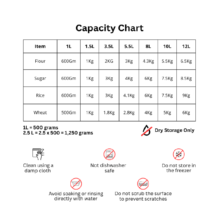 Capacity_Chart